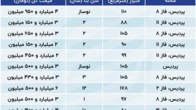 قیمت مسکن در پردیس افزایش یافت+ جدول