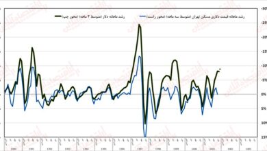 رشد ۴۵ درصدی قیمت آگهی‌های مسکن در تهران