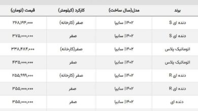 سقوط قیمت انواع کوییک / کوییک صفر ۲۶۸ میلیون تومان!