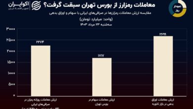 آیا معاملات ارزهای دیجیتال از بورس تهران پیشی گرفت؟